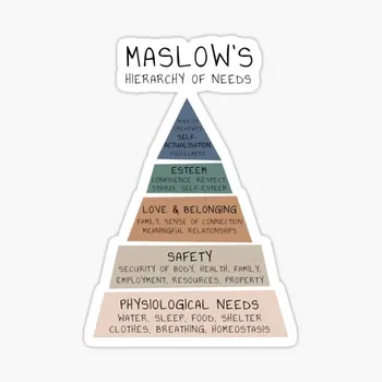 Маслоу - это терапия иерархии потребностей с помощью 5ШТ наклеек для багажа, декора окон в гостиной, бутылок для воды, фона для арт-комнаты